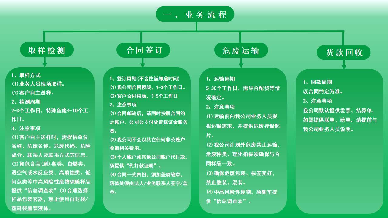 業務流程綠色版_頁面_1.jpg